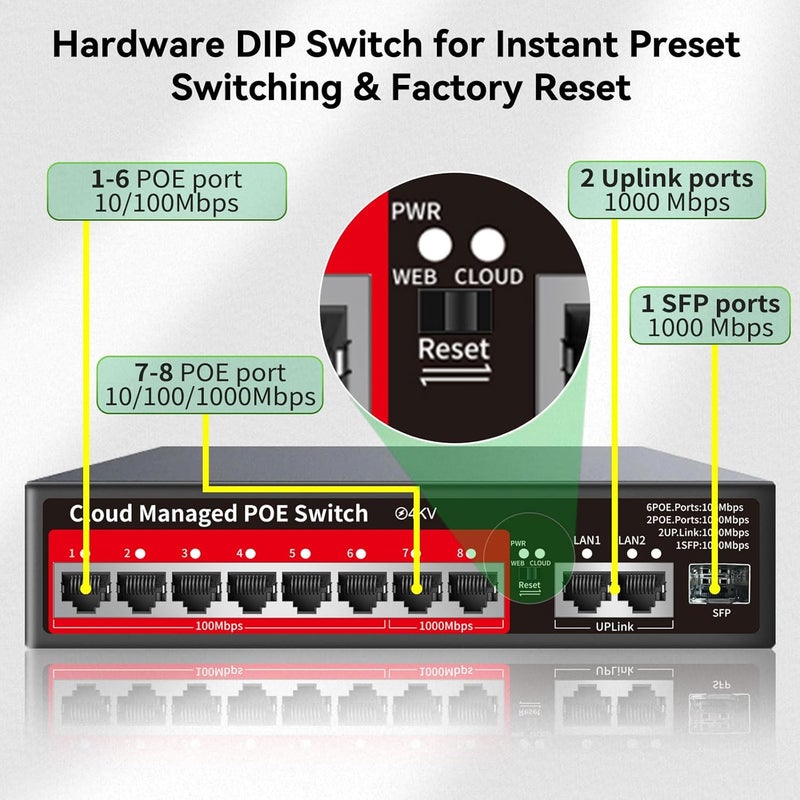 STEAMEMO 8 Port PoE+ Switch | Easy Smart Managed Ethernet Switch | Support VLAN, QoS | 120W Total PoE Budget | Fanless Metal | Plug & Play (Desktop/Wall Mount) - Image 3